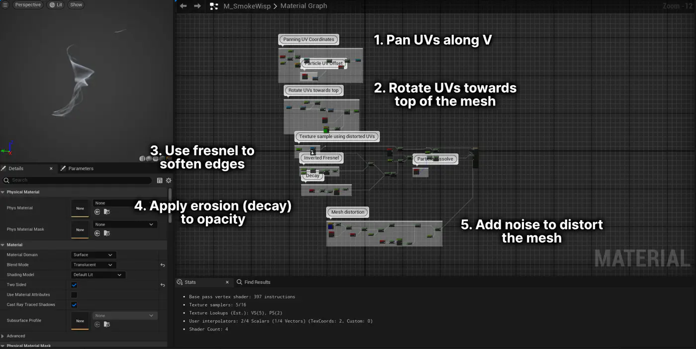 Material for Niagara mesh particles