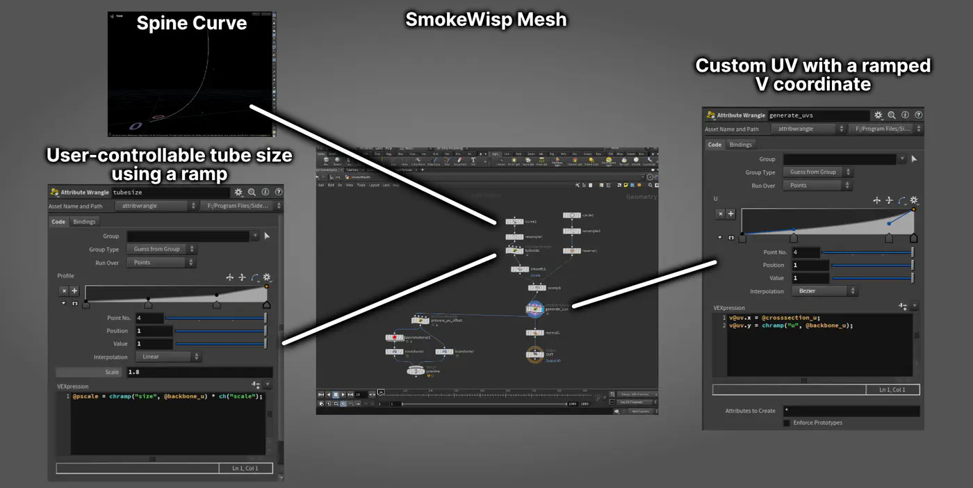 SmokeWisp mesh created in Houdini