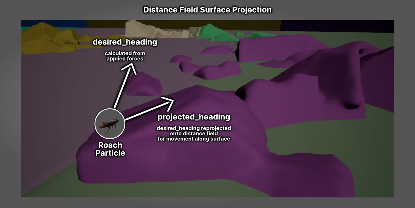 Project heading onto GPU Distance Field