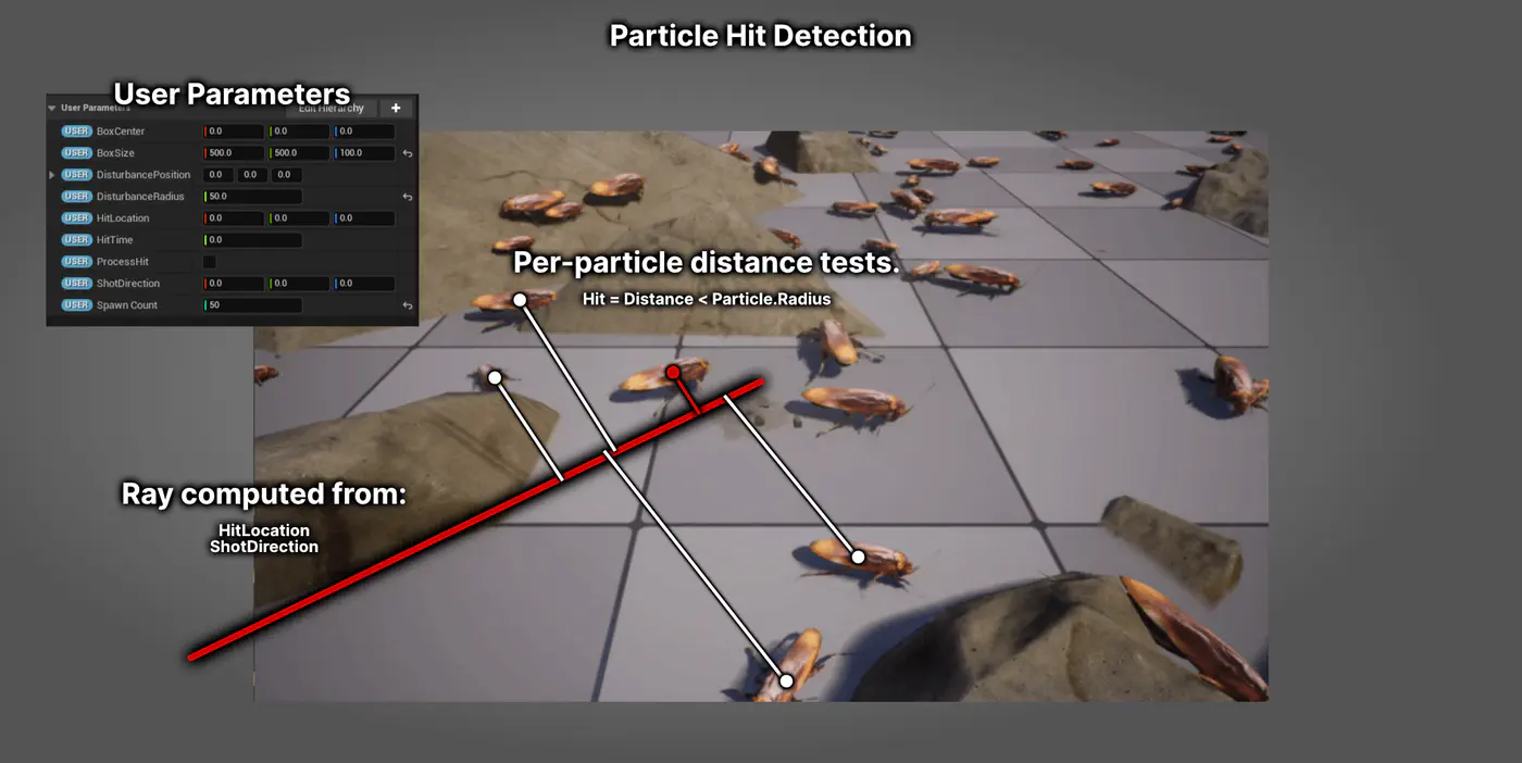 Per-particle hit detection