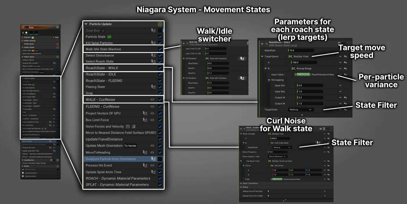 Niagara System - Movement States
