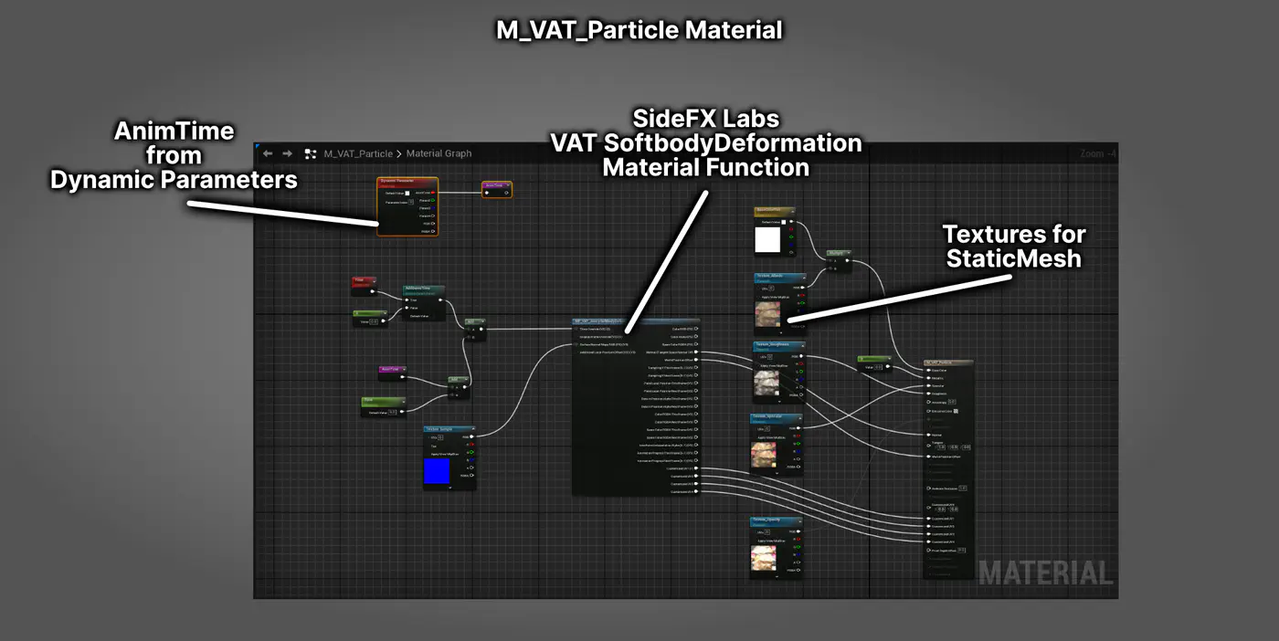 VAT particle material