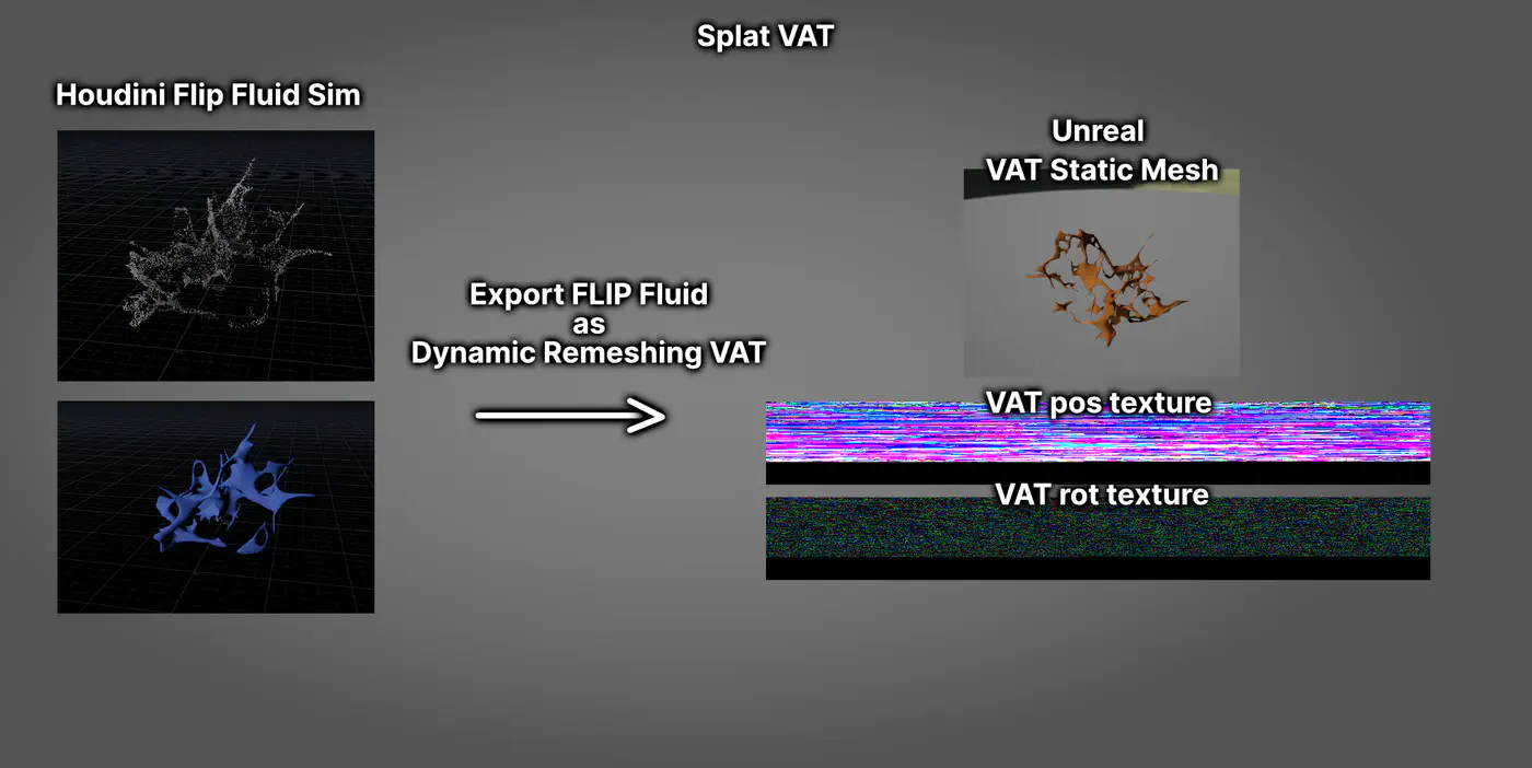 Dynamic Remeshing VAT