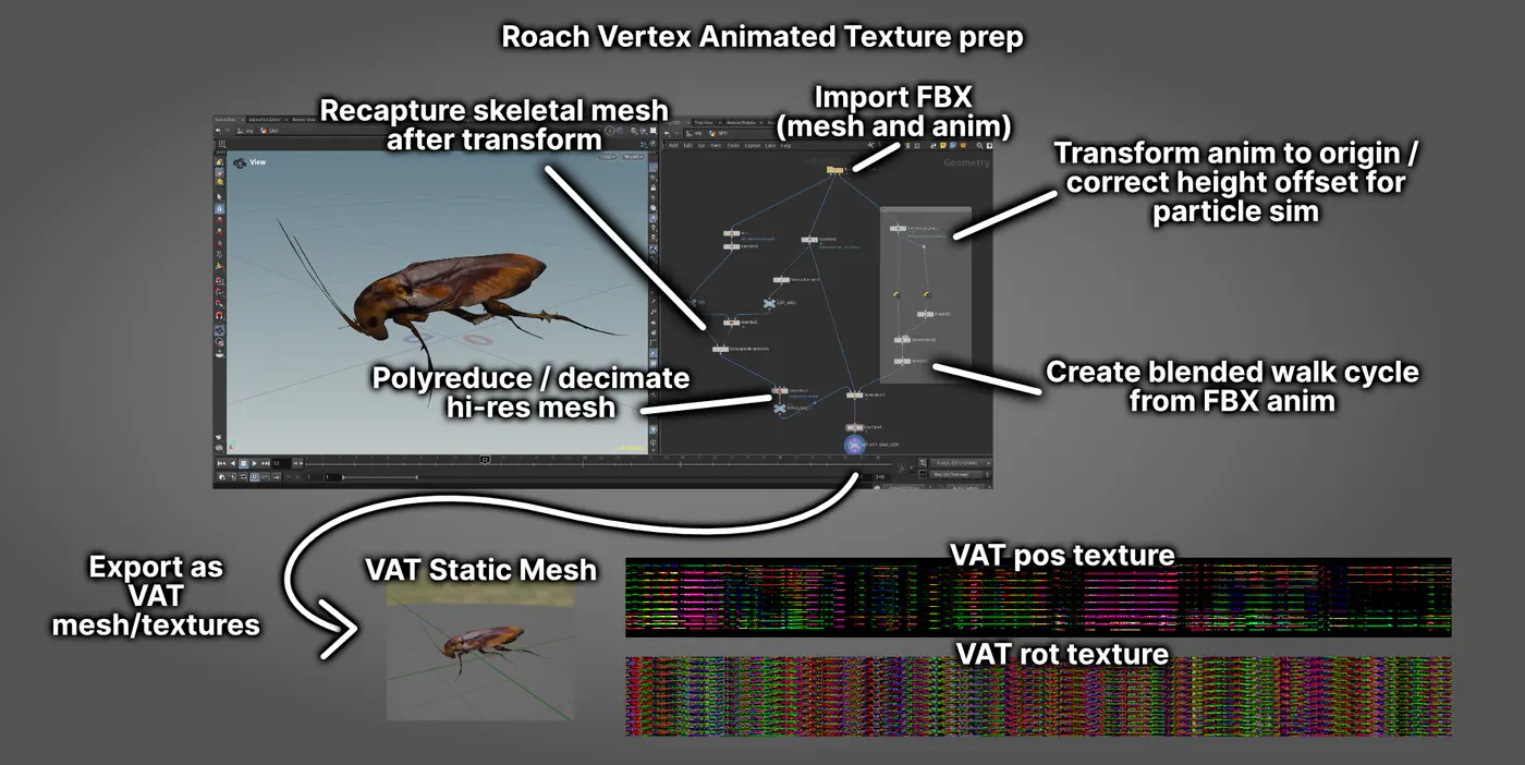 Roach VAT prep in Houdini