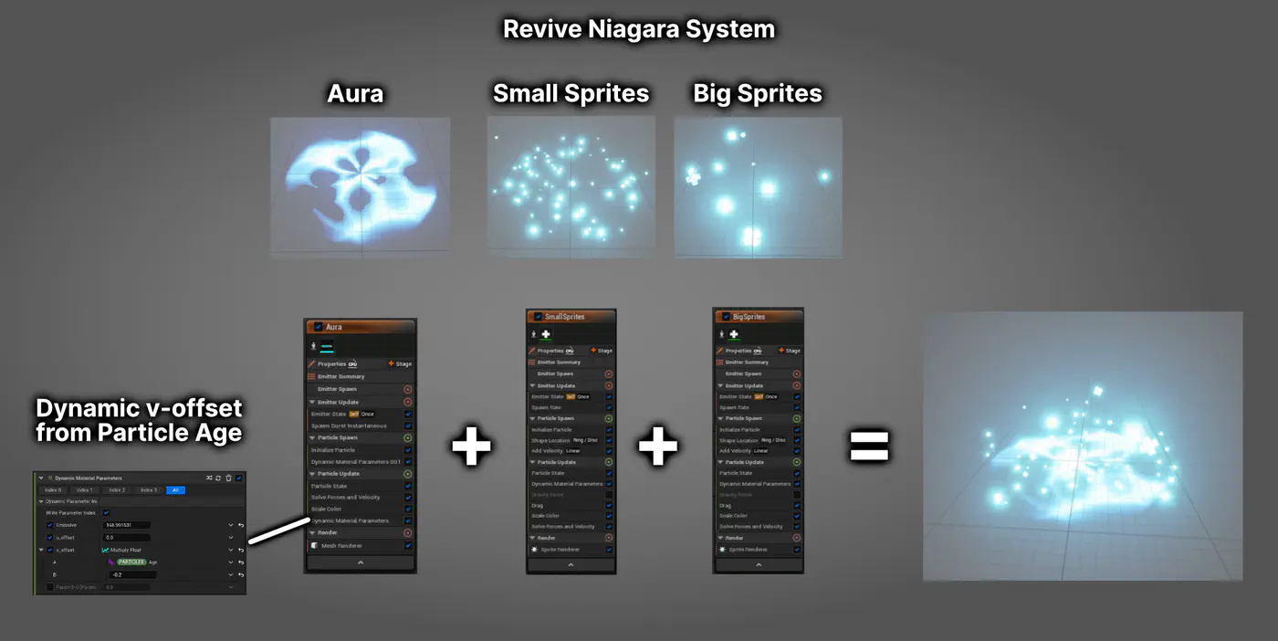 Revive Effect - Niagara System