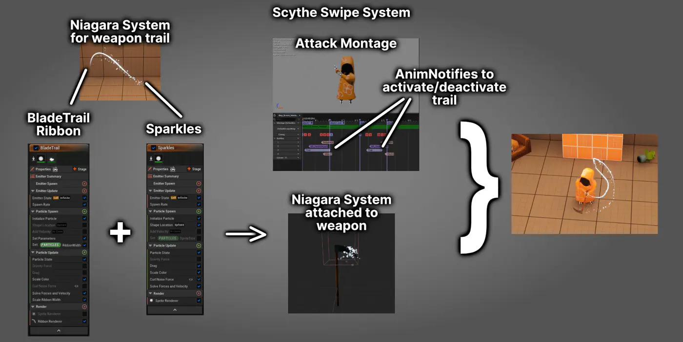 Scythe Swipe System