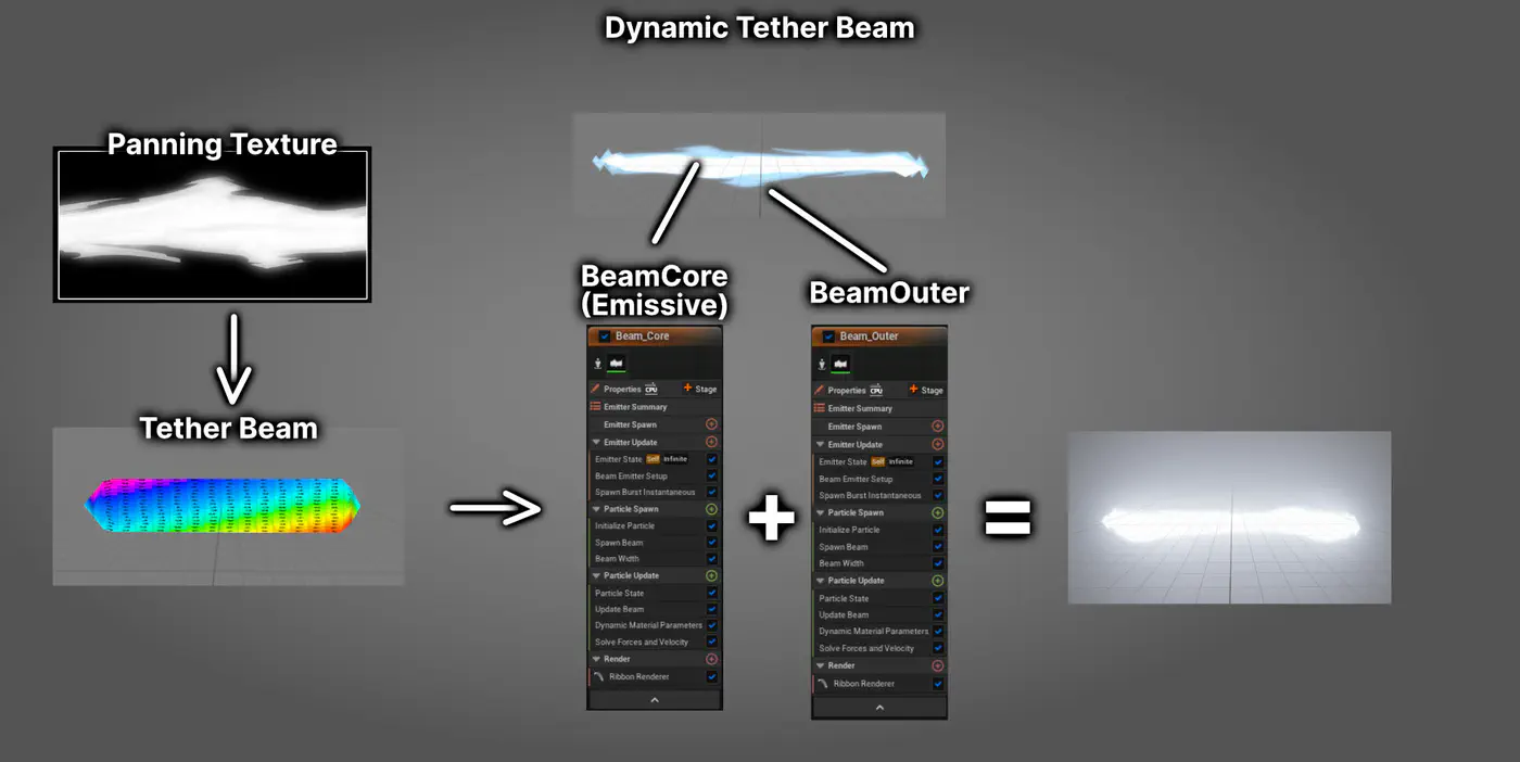 Tether Beam