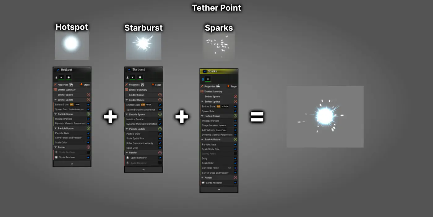 Tether Point Element