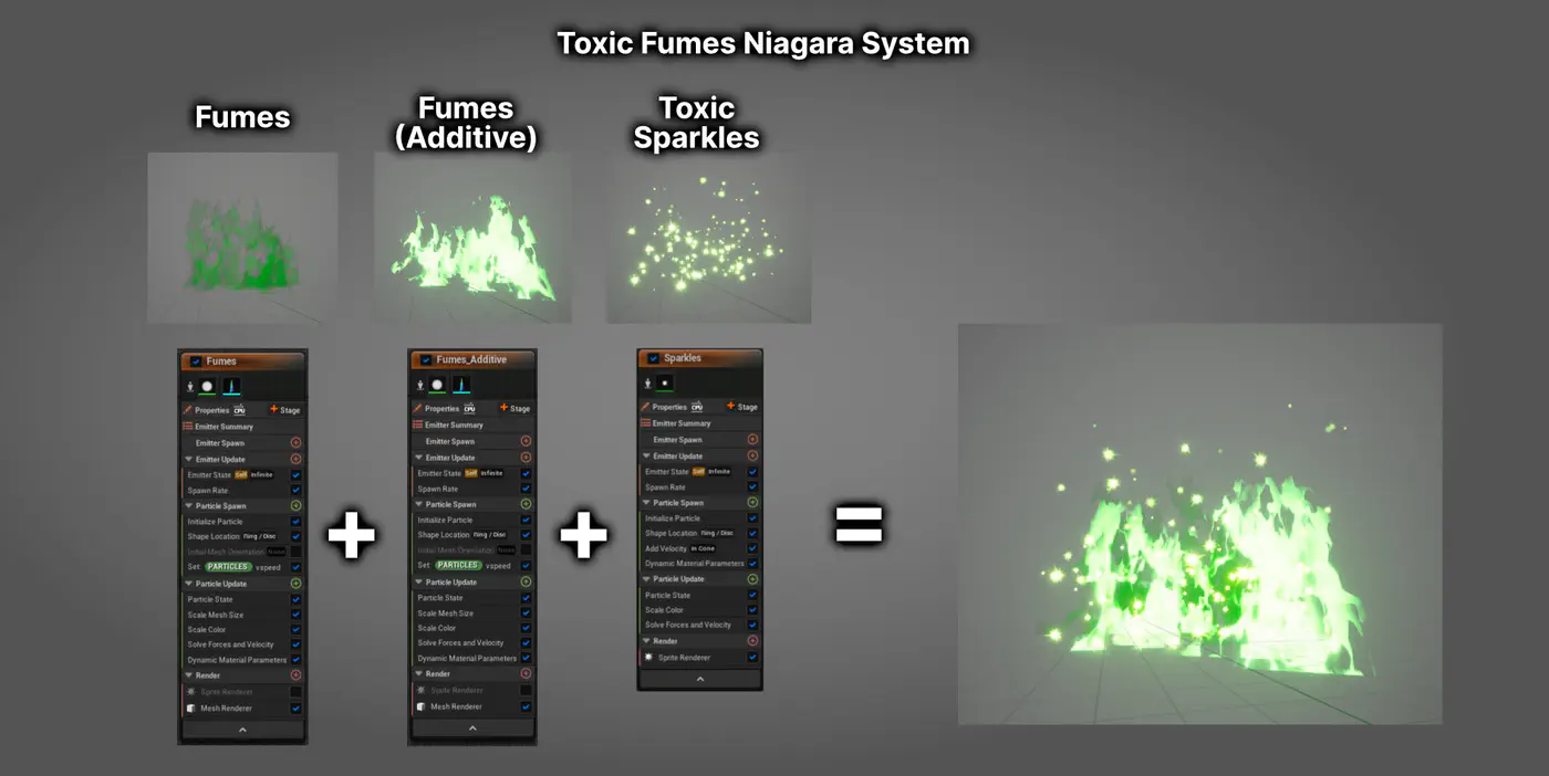 Toxic Fumes Niagara System
